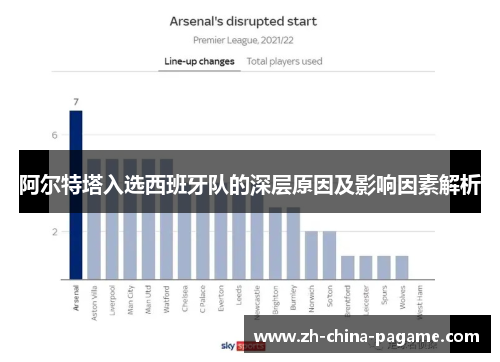 阿尔特塔入选西班牙队的深层原因及影响因素解析