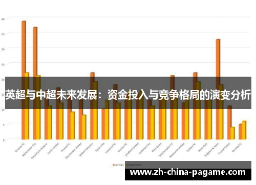 英超与中超未来发展：资金投入与竞争格局的演变分析
