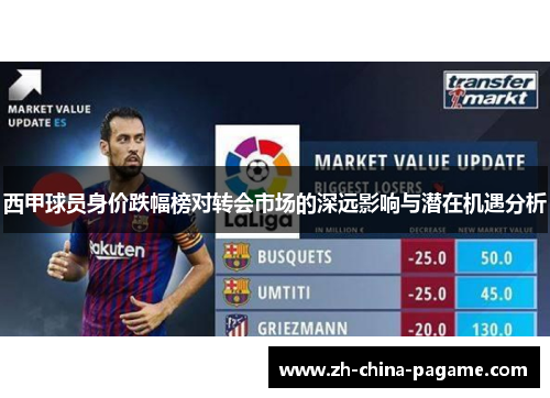 西甲球员身价跌幅榜对转会市场的深远影响与潜在机遇分析 西甲球员身价跌幅榜对转会市场的深远影响与潜在机遇分析
