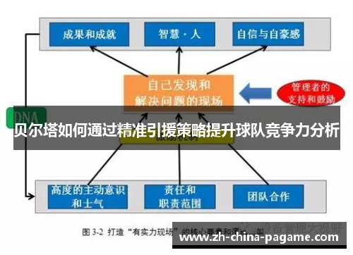 贝尔塔如何通过精准引援策略提升球队竞争力分析 贝尔塔如何通过精准引援策略提升球队竞争力分析