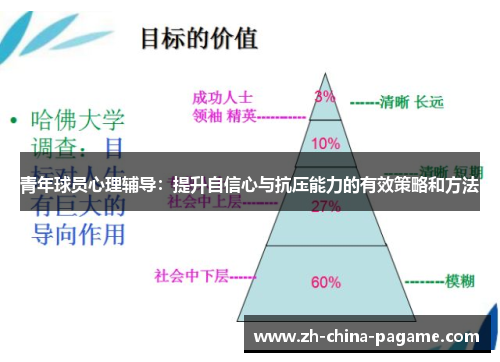 青年球员心理辅导:提升自信心与抗压能力的有效策略和方法 青年球员心理辅导:提升自信心与抗压能力的有效策略和方法